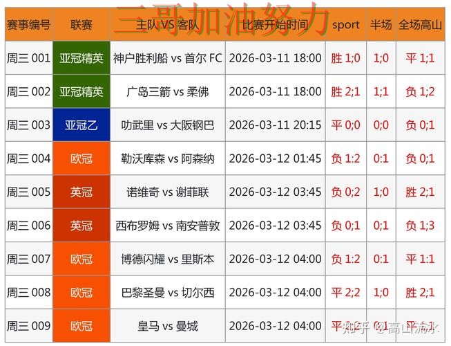 世界杯竞猜平台整理报告：稳定性评测+直播与实际体验总结 - FIFA World Cup 2026